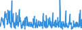 CN 43039000 /Exports /Unit = Prices (Euro/ton) /Partner: Russia /Reporter: Eur27_2020 /43039000:Articles of Furskin (Excl. Articles of Apparel, Clothing Accessories and Goods of Chapter 95, E.g. Toys, Games and Sports Equipment)