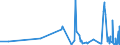 CN 43039000 /Exports /Unit = Prices (Euro/ton) /Partner: Georgia /Reporter: Eur27_2020 /43039000:Articles of Furskin (Excl. Articles of Apparel, Clothing Accessories and Goods of Chapter 95, E.g. Toys, Games and Sports Equipment)