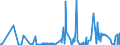 CN 43039000 /Exports /Unit = Prices (Euro/ton) /Partner: Azerbaijan /Reporter: Eur27_2020 /43039000:Articles of Furskin (Excl. Articles of Apparel, Clothing Accessories and Goods of Chapter 95, E.g. Toys, Games and Sports Equipment)