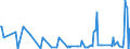 CN 43039000 /Exports /Unit = Prices (Euro/ton) /Partner: Uzbekistan /Reporter: Eur27_2020 /43039000:Articles of Furskin (Excl. Articles of Apparel, Clothing Accessories and Goods of Chapter 95, E.g. Toys, Games and Sports Equipment)