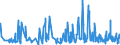 CN 43039000 /Exports /Unit = Prices (Euro/ton) /Partner: Croatia /Reporter: Eur27_2020 /43039000:Articles of Furskin (Excl. Articles of Apparel, Clothing Accessories and Goods of Chapter 95, E.g. Toys, Games and Sports Equipment)