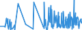 CN 43039000 /Exports /Unit = Prices (Euro/ton) /Partner: For.jrep.mac /Reporter: Eur27_2020 /43039000:Articles of Furskin (Excl. Articles of Apparel, Clothing Accessories and Goods of Chapter 95, E.g. Toys, Games and Sports Equipment)