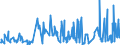 CN 43039000 /Exports /Unit = Prices (Euro/ton) /Partner: Montenegro /Reporter: Eur27_2020 /43039000:Articles of Furskin (Excl. Articles of Apparel, Clothing Accessories and Goods of Chapter 95, E.g. Toys, Games and Sports Equipment)
