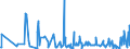 CN 43039000 /Exports /Unit = Prices (Euro/ton) /Partner: Tunisia /Reporter: Eur27_2020 /43039000:Articles of Furskin (Excl. Articles of Apparel, Clothing Accessories and Goods of Chapter 95, E.g. Toys, Games and Sports Equipment)