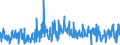 KN 4303 /Exporte /Einheit = Preise (Euro/Tonne) /Partnerland: Ver.koenigreich /Meldeland: Eur27_2020 /4303:Kleidung, Bekleidungszubehör und Andere Waren, aus Pelzfellen (Ausg. Handschuhe, die aus Leder und Pelzfellen Bestehen, Schuhe und Kopfbedeckungen, und Teile Davon Sowie Waren des Kapitels 95 [z.b. Spielzeug, Spiele, Sportgeräte])