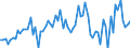 CN 4303 /Exports /Unit = Prices (Euro/ton) /Partner: United Kingdom(Excluding Northern Ireland) /Reporter: Eur27_2020 /4303:Articles of Apparel, Clothing Accessories and Other Furskin Articles (Excl. Gloves Made of Leather and Furskin, Footware and Headgear and Parts Thereof, and Goods of Chapter 95, E.g., Toys, Games and Sports Equipment)