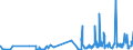 CN 4303 /Exports /Unit = Prices (Euro/ton) /Partner: San Marino /Reporter: Eur27_2020 /4303:Articles of Apparel, Clothing Accessories and Other Furskin Articles (Excl. Gloves Made of Leather and Furskin, Footware and Headgear and Parts Thereof, and Goods of Chapter 95, E.g., Toys, Games and Sports Equipment)