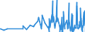 CN 4303 /Exports /Unit = Prices (Euro/ton) /Partner: Uzbekistan /Reporter: Eur27_2020 /4303:Articles of Apparel, Clothing Accessories and Other Furskin Articles (Excl. Gloves Made of Leather and Furskin, Footware and Headgear and Parts Thereof, and Goods of Chapter 95, E.g., Toys, Games and Sports Equipment)