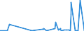 CN 4303 /Exports /Unit = Prices (Euro/ton) /Partner: Algeria /Reporter: Eur27_2020 /4303:Articles of Apparel, Clothing Accessories and Other Furskin Articles (Excl. Gloves Made of Leather and Furskin, Footware and Headgear and Parts Thereof, and Goods of Chapter 95, E.g., Toys, Games and Sports Equipment)