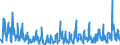 KN 4304 /Exporte /Einheit = Preise (Euro/Tonne) /Partnerland: Irland /Meldeland: Eur27_2020 /4304:Pelzwerk, Künstlich (Ausg. Handschuhe, die aus Leder und Künstlichem Pelzwerk Bestehen, Schuhe und Kopfbedeckungen, und Teile Davon Sowie Waren des Kapitels 95 [z.b. Spielzeug, Spiele, Sportgeräte])