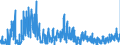 KN 43 /Exporte /Einheit = Preise (Euro/Tonne) /Partnerland: Niederlande /Meldeland: Eur27_2020 /43:Pelzfelle und KÜnstliches Pelzwerk; Waren Daraus