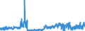 KN 43 /Exporte /Einheit = Preise (Euro/Tonne) /Partnerland: Ver.koenigreich /Meldeland: Eur27_2020 /43:Pelzfelle und KÜnstliches Pelzwerk; Waren Daraus