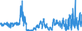 KN 43 /Exporte /Einheit = Preise (Euro/Tonne) /Partnerland: Griechenland /Meldeland: Eur27_2020 /43:Pelzfelle und KÜnstliches Pelzwerk; Waren Daraus