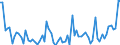 KN 43 /Exporte /Einheit = Preise (Euro/Tonne) /Partnerland: Ver.koenigreich(Nordirland) /Meldeland: Eur27_2020 /43:Pelzfelle und KÜnstliches Pelzwerk; Waren Daraus