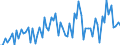 CN 43 /Exports /Unit = Prices (Euro/ton) /Partner: United Kingdom(Excluding Northern Ireland) /Reporter: Eur27_2020 /43:Furskins and Artificial Fur; Manufactures Thereof