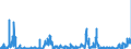 KN 43 /Exporte /Einheit = Preise (Euro/Tonne) /Partnerland: Belgien /Meldeland: Eur27_2020 /43:Pelzfelle und KÜnstliches Pelzwerk; Waren Daraus