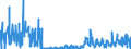 KN 43 /Exporte /Einheit = Preise (Euro/Tonne) /Partnerland: Luxemburg /Meldeland: Eur27_2020 /43:Pelzfelle und KÜnstliches Pelzwerk; Waren Daraus