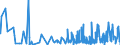 KN 43 /Exporte /Einheit = Preise (Euro/Tonne) /Partnerland: Faeroeer Inseln /Meldeland: Eur27_2020 /43:Pelzfelle und KÜnstliches Pelzwerk; Waren Daraus