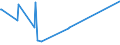 KN 43 /Exporte /Einheit = Preise (Euro/Tonne) /Partnerland: Vatikanstadt /Meldeland: Eur27_2020 /43:Pelzfelle und KÜnstliches Pelzwerk; Waren Daraus