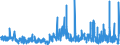 KN 43 /Exporte /Einheit = Preise (Euro/Tonne) /Partnerland: San Marino /Meldeland: Eur27_2020 /43:Pelzfelle und KÜnstliches Pelzwerk; Waren Daraus