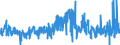 KN 43 /Exporte /Einheit = Preise (Euro/Tonne) /Partnerland: Tuerkei /Meldeland: Eur27_2020 /43:Pelzfelle und KÜnstliches Pelzwerk; Waren Daraus