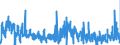 KN 43 /Exporte /Einheit = Preise (Euro/Tonne) /Partnerland: Estland /Meldeland: Eur27_2020 /43:Pelzfelle und KÜnstliches Pelzwerk; Waren Daraus