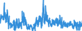 KN 43 /Exporte /Einheit = Preise (Euro/Tonne) /Partnerland: Litauen /Meldeland: Eur27_2020 /43:Pelzfelle und KÜnstliches Pelzwerk; Waren Daraus