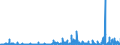 KN 43 /Exporte /Einheit = Preise (Euro/Tonne) /Partnerland: Weissrussland /Meldeland: Eur27_2020 /43:Pelzfelle und KÜnstliches Pelzwerk; Waren Daraus