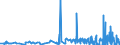 KN 43 /Exporte /Einheit = Preise (Euro/Tonne) /Partnerland: Georgien /Meldeland: Eur27_2020 /43:Pelzfelle und KÜnstliches Pelzwerk; Waren Daraus