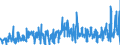 KN 43 /Exporte /Einheit = Preise (Euro/Tonne) /Partnerland: Kasachstan /Meldeland: Eur27_2020 /43:Pelzfelle und KÜnstliches Pelzwerk; Waren Daraus