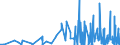 KN 43 /Exporte /Einheit = Preise (Euro/Tonne) /Partnerland: Usbekistan /Meldeland: Eur27_2020 /43:Pelzfelle und KÜnstliches Pelzwerk; Waren Daraus