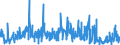 KN 43 /Exporte /Einheit = Preise (Euro/Tonne) /Partnerland: Ehem.jug.rep.mazed /Meldeland: Eur27_2020 /43:Pelzfelle und KÜnstliches Pelzwerk; Waren Daraus