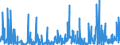 KN 43 /Exporte /Einheit = Preise (Euro/Tonne) /Partnerland: Tunesien /Meldeland: Eur27_2020 /43:Pelzfelle und KÜnstliches Pelzwerk; Waren Daraus