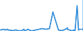 KN 43 /Exporte /Einheit = Preise (Euro/Tonne) /Partnerland: Libyen /Meldeland: Eur27_2020 /43:Pelzfelle und KÜnstliches Pelzwerk; Waren Daraus