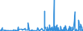 KN 43 /Exporte /Einheit = Preise (Euro/Tonne) /Partnerland: Aegypten /Meldeland: Eur27_2020 /43:Pelzfelle und KÜnstliches Pelzwerk; Waren Daraus