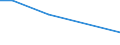 KN 43 /Exporte /Einheit = Preise (Euro/Tonne) /Partnerland: Sudan /Meldeland: Eur27 /43:Pelzfelle und KÜnstliches Pelzwerk; Waren Daraus