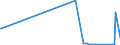 KN 43 /Exporte /Einheit = Preise (Euro/Tonne) /Partnerland: Mauretanien /Meldeland: Eur27_2020 /43:Pelzfelle und KÜnstliches Pelzwerk; Waren Daraus