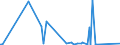 KN 43 /Exporte /Einheit = Preise (Euro/Tonne) /Partnerland: Guinea /Meldeland: Europäische Union /43:Pelzfelle und KÜnstliches Pelzwerk; Waren Daraus