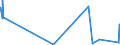 KN 43 /Exporte /Einheit = Preise (Euro/Tonne) /Partnerland: Sierra Leone /Meldeland: Eur27_2020 /43:Pelzfelle und KÜnstliches Pelzwerk; Waren Daraus