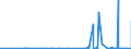 KN 43 /Exporte /Einheit = Preise (Euro/Tonne) /Partnerland: Ghana /Meldeland: Eur27_2020 /43:Pelzfelle und KÜnstliches Pelzwerk; Waren Daraus