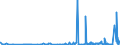 KN 43 /Exporte /Einheit = Preise (Euro/Tonne) /Partnerland: Nigeria /Meldeland: Eur27_2020 /43:Pelzfelle und KÜnstliches Pelzwerk; Waren Daraus