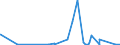 KN 43 /Exporte /Einheit = Preise (Euro/Tonne) /Partnerland: Gabun /Meldeland: Eur27_2020 /43:Pelzfelle und KÜnstliches Pelzwerk; Waren Daraus