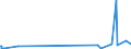 KN 43 /Exporte /Einheit = Preise (Euro/Tonne) /Partnerland: Dem. Rep. Kongo /Meldeland: Eur27_2020 /43:Pelzfelle und KÜnstliches Pelzwerk; Waren Daraus