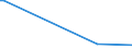 KN 43 /Exporte /Einheit = Preise (Euro/Tonne) /Partnerland: Ruanda /Meldeland: Eur27_2020 /43:Pelzfelle und KÜnstliches Pelzwerk; Waren Daraus