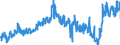 KN 44012100 /Exporte /Einheit = Preise (Euro/Tonne) /Partnerland: Frankreich /Meldeland: Eur27_2020 /44012100:Nadelholz in Form von PlÃ¤ttchen Oder Schnitzeln (Ausg. von der HauptsÃ¤chlich zum FÃ¤rben Oder Gerben Verwendeten Art)