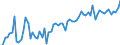 KN 44012100 /Exporte /Einheit = Preise (Euro/Tonne) /Partnerland: Ver.koenigreich(Nordirland) /Meldeland: Eur27_2020 /44012100:Nadelholz in Form von PlÃ¤ttchen Oder Schnitzeln (Ausg. von der HauptsÃ¤chlich zum FÃ¤rben Oder Gerben Verwendeten Art)