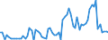KN 44012100 /Exporte /Einheit = Preise (Euro/Tonne) /Partnerland: Ver.koenigreich(Ohne Nordirland) /Meldeland: Eur27_2020 /44012100:Nadelholz in Form von PlÃ¤ttchen Oder Schnitzeln (Ausg. von der HauptsÃ¤chlich zum FÃ¤rben Oder Gerben Verwendeten Art)