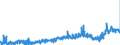 KN 44012100 /Exporte /Einheit = Preise (Euro/Tonne) /Partnerland: Belgien /Meldeland: Eur27_2020 /44012100:Nadelholz in Form von PlÃ¤ttchen Oder Schnitzeln (Ausg. von der HauptsÃ¤chlich zum FÃ¤rben Oder Gerben Verwendeten Art)
