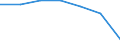 KN 44012100 /Exporte /Einheit = Preise (Euro/Tonne) /Partnerland: Schweiz /Meldeland: Eur27 /44012100:Nadelholz in Form von PlÃ¤ttchen Oder Schnitzeln (Ausg. von der HauptsÃ¤chlich zum FÃ¤rben Oder Gerben Verwendeten Art)