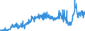 KN 44012100 /Exporte /Einheit = Preise (Euro/Tonne) /Partnerland: Schweiz /Meldeland: Eur27_2020 /44012100:Nadelholz in Form von PlÃ¤ttchen Oder Schnitzeln (Ausg. von der HauptsÃ¤chlich zum FÃ¤rben Oder Gerben Verwendeten Art)